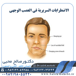 الاضطرابات السريرية في العصب الوجهي    